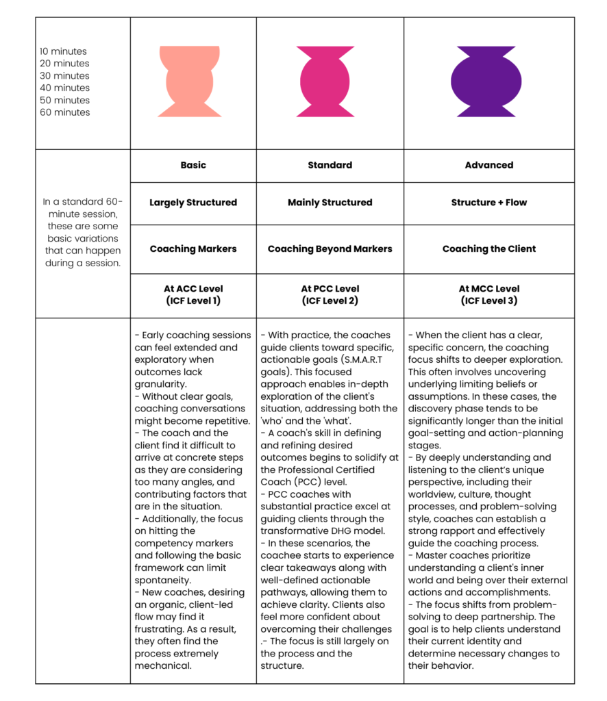 Master the Double Hourglass Model: Transform Your Coaching